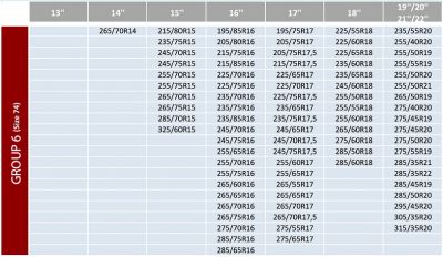 Текстилни вериги за сняг XXL