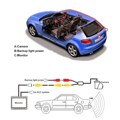 Универсална камера за задно виждане – Audi (2011)