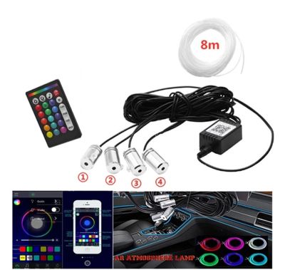 LED интериорно осветление