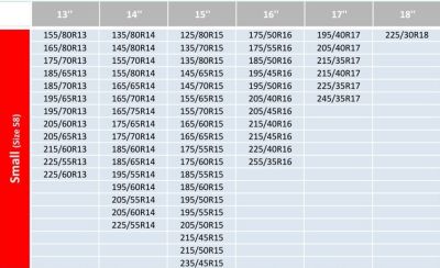 Текстилни вериги - S