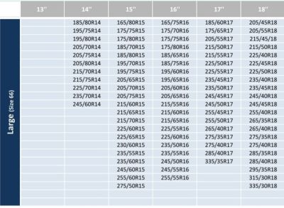 Текстилни вериги - L