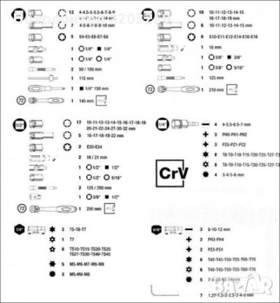 Гедоре комплект от 172 части