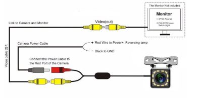Камера за заден ход с 12 светодиода, Водоустойчива, Ъгъл 170 градуса