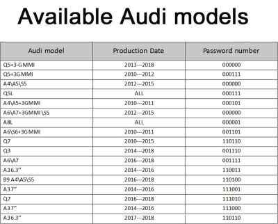 CarPlay интерфейс за AUDI