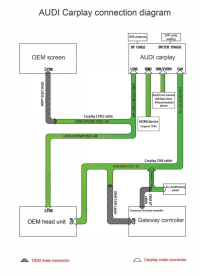 CarPlay интерфейс за AUDI